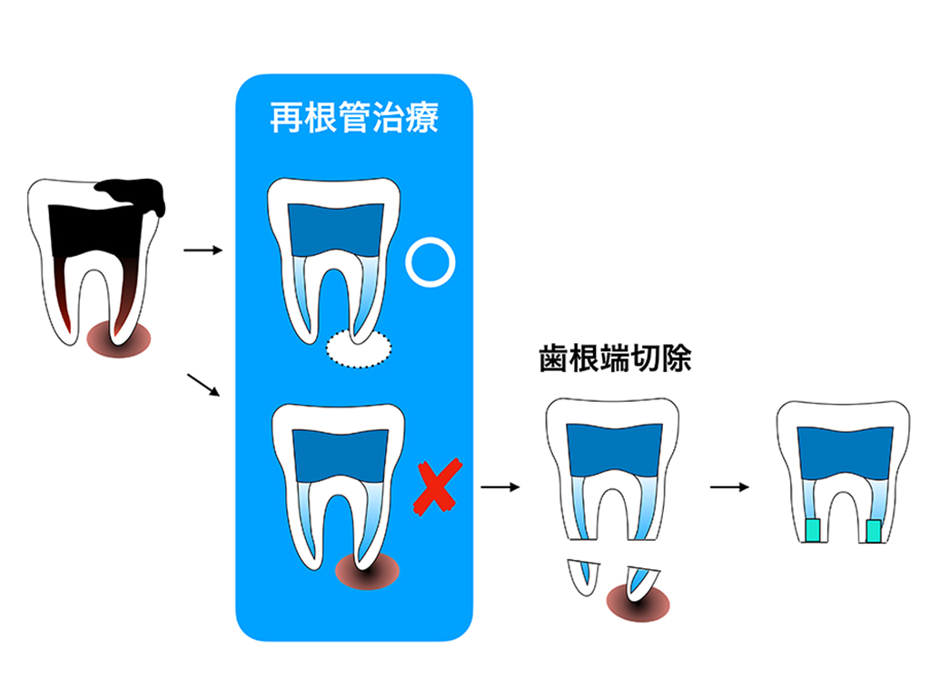 石山駅前・しらせデンタルクリニック