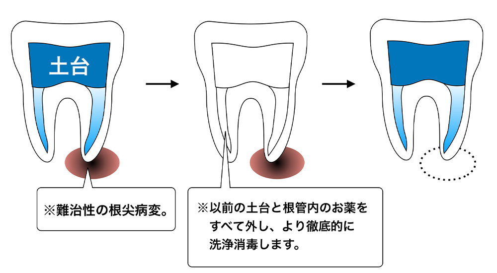 石山駅前・しらせデンタルクリニック