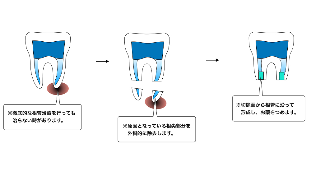 石山駅前・しらせデンタルクリニック
